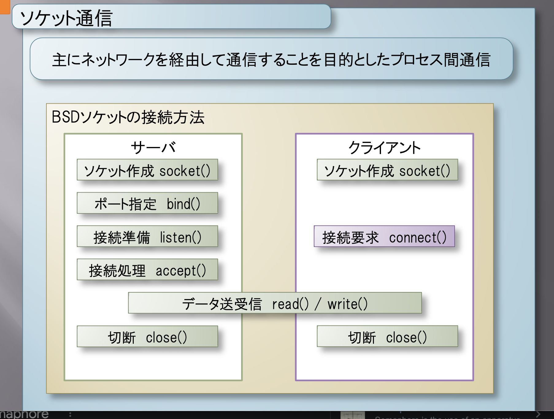 ソケット間通信