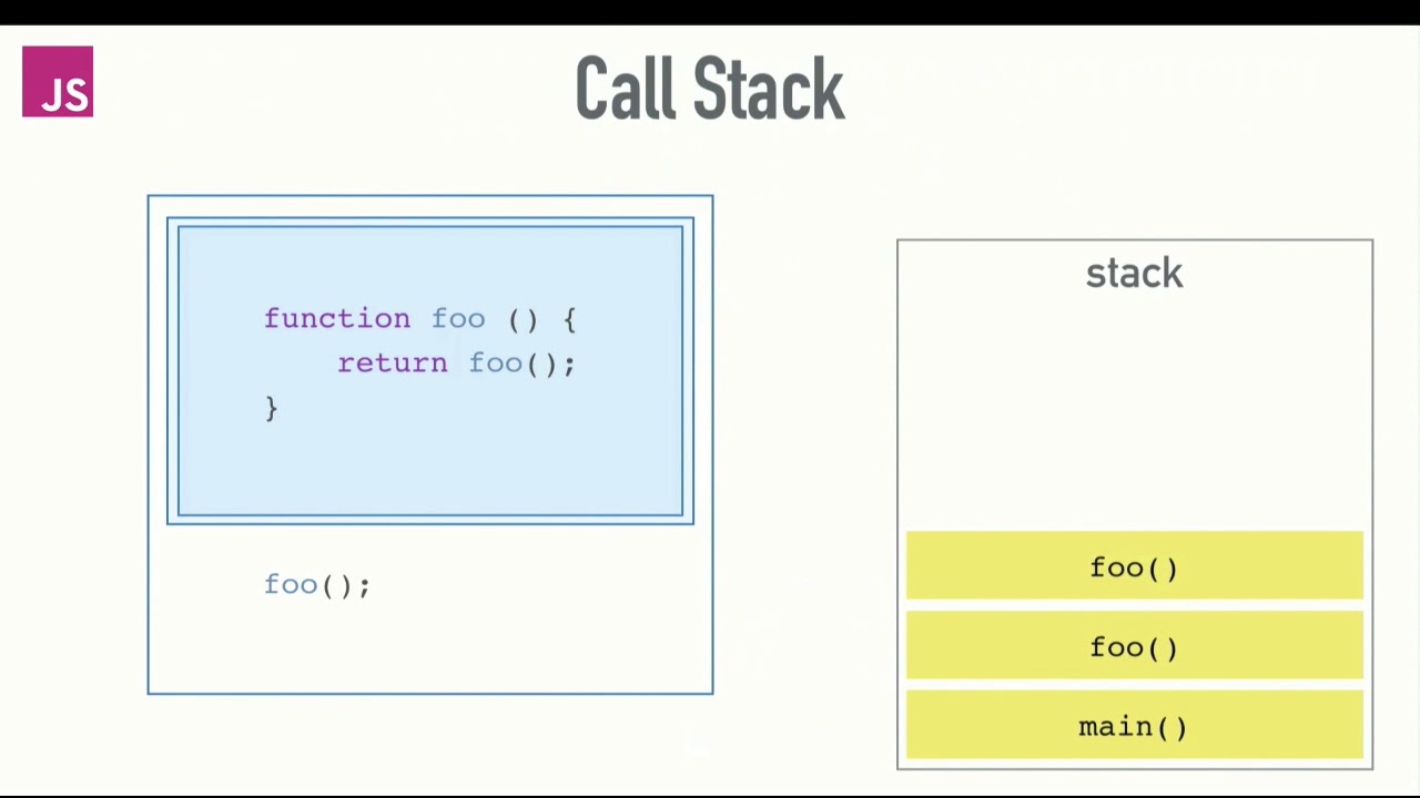 Call Stack