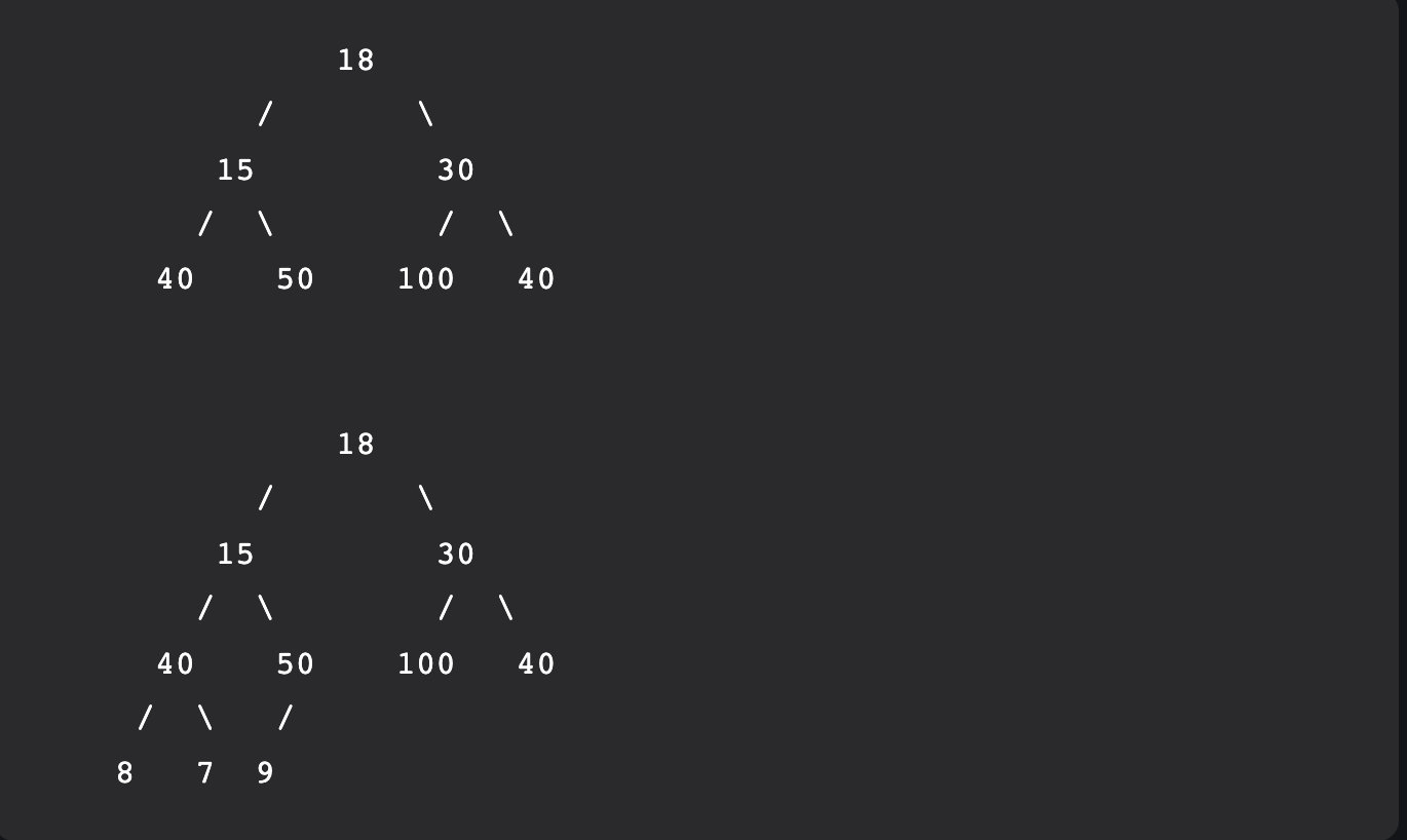 Complete Binary tree