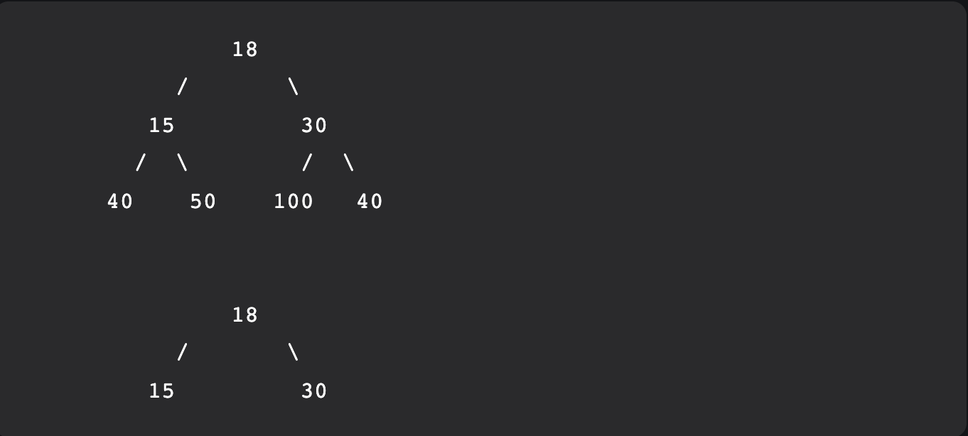 Perfect Binary tree