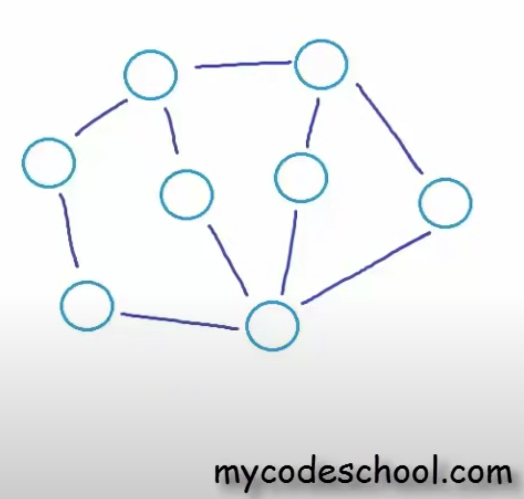 Intro To Graphs Kei s Blog