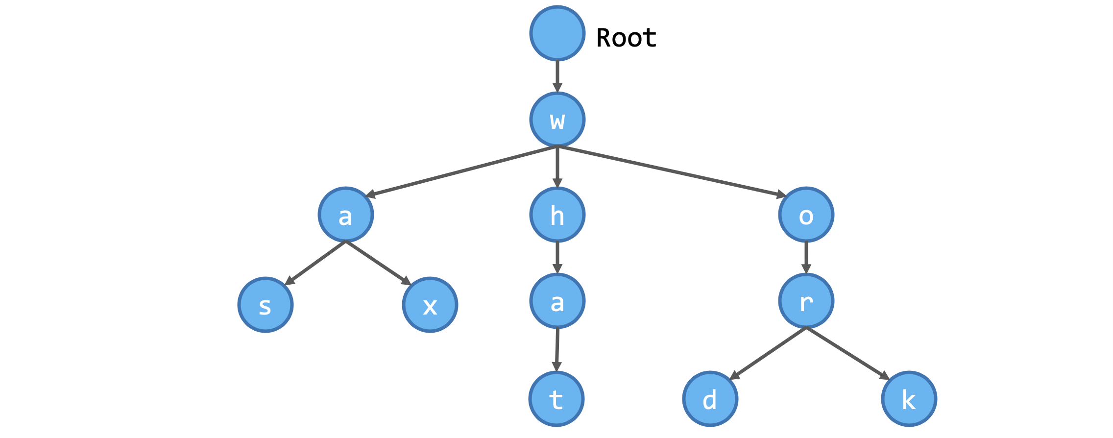 Query Suggestion