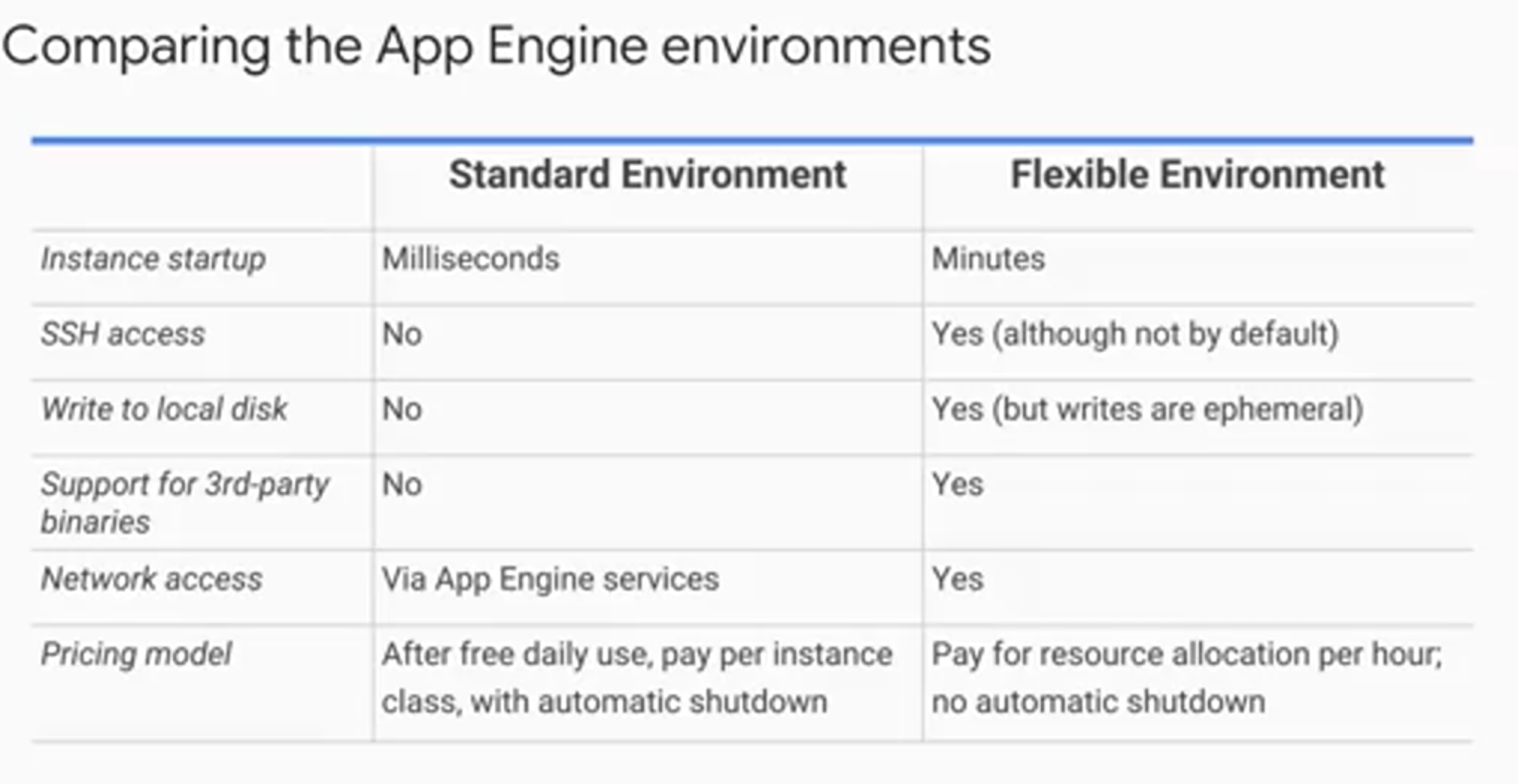 App Engine