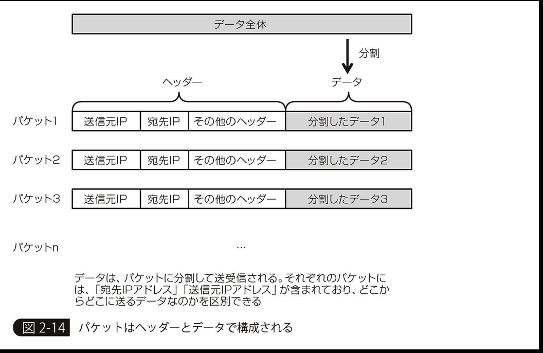 パケット