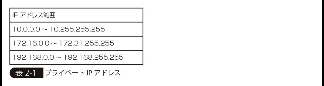 private ip address